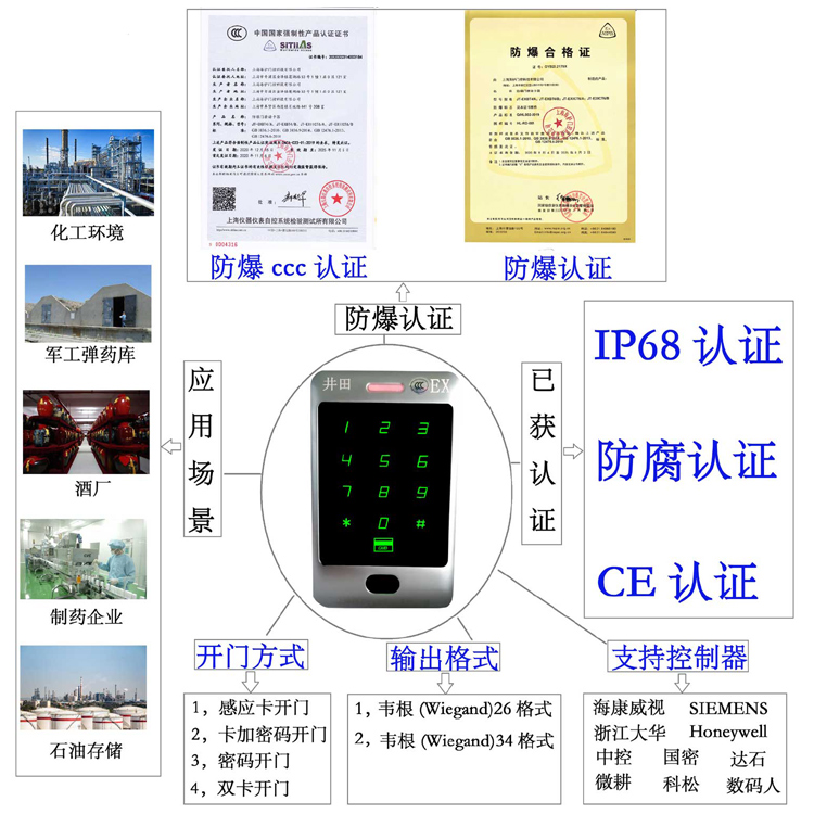 大黑屌免费视频防爆门禁系统的防爆门禁刷卡器的选材要点